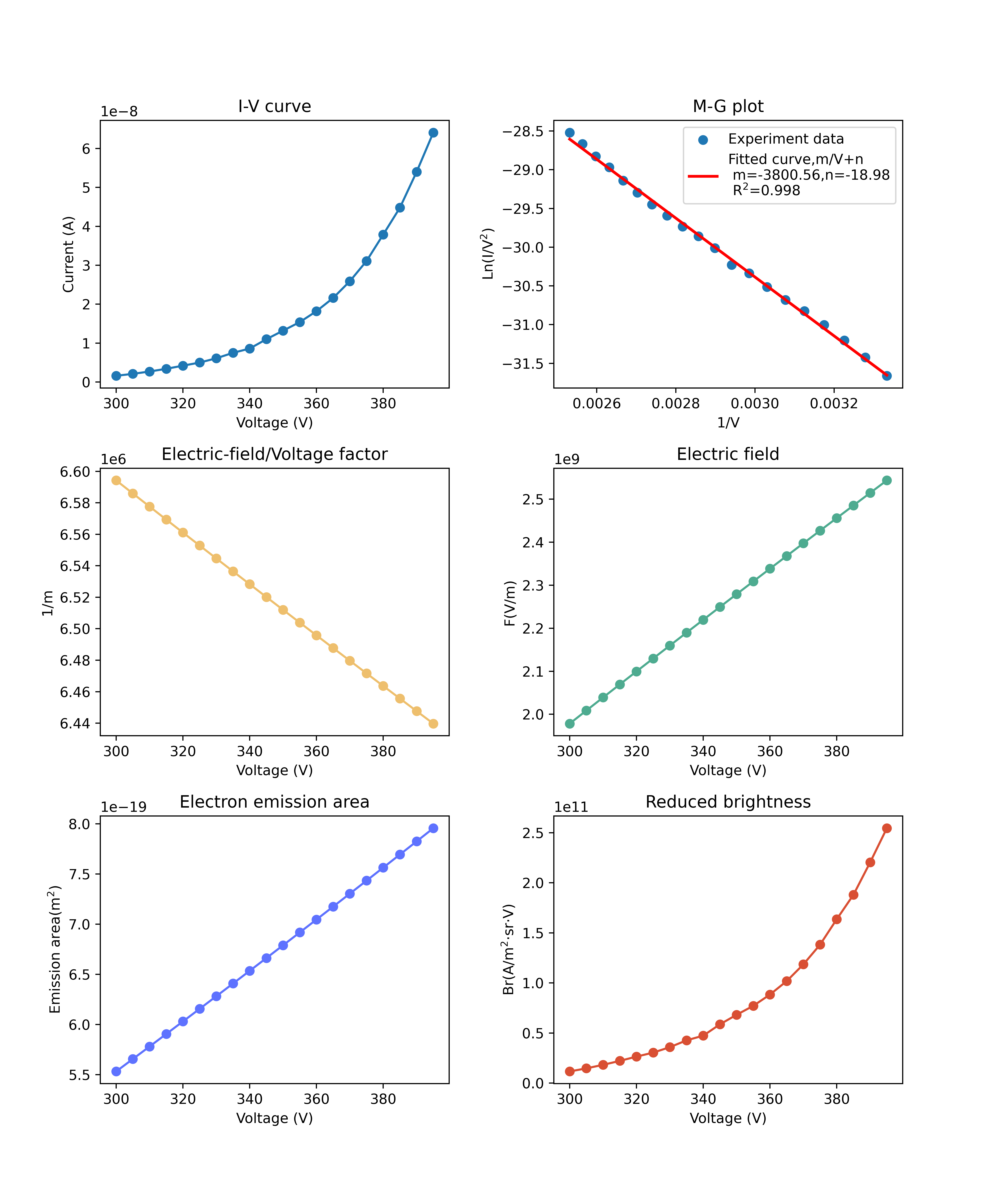 FE Calculator Interface 2